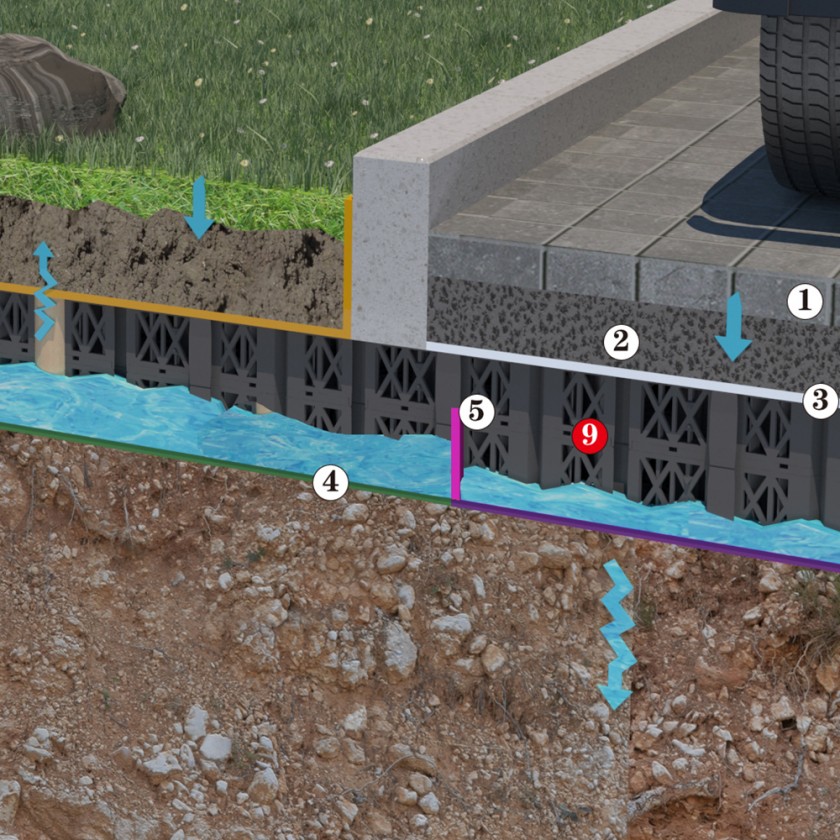 Enhancing Flood Protection with Geocellular Attenuation Tanks for Large-Scale Projects